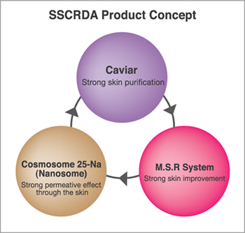 Nano-3D-3rd stabilization