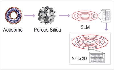 Nano-3D-3rd stabilization